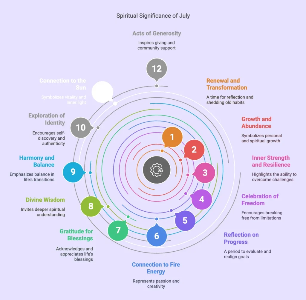 july-spiritual-meaning-symbolism