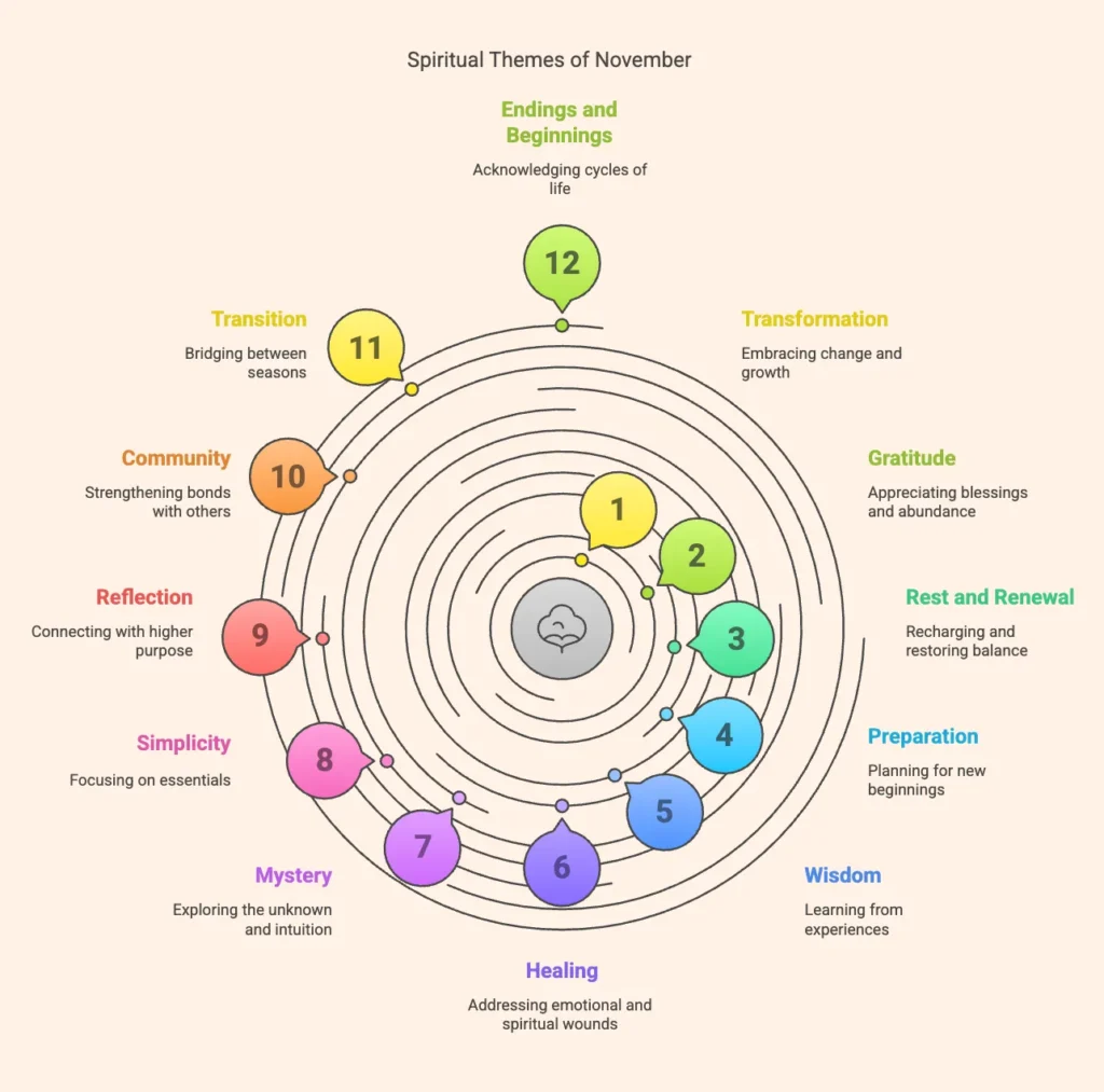 november-spiritual-meaning-symbolism