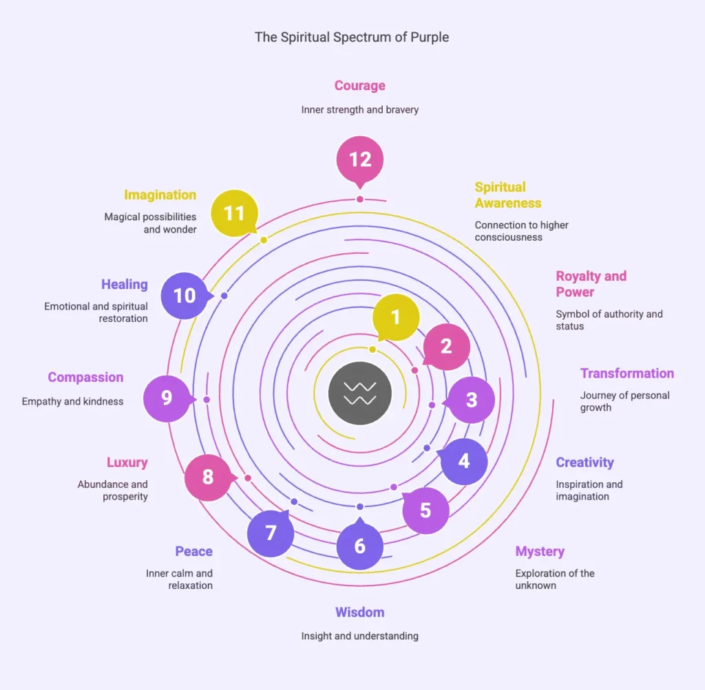 purple-spiritual-meaning-symbolism-significance